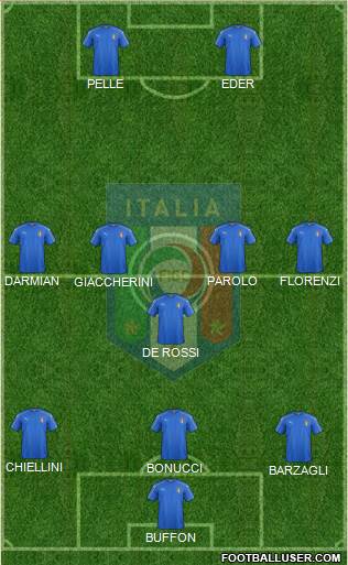 Italy Formation 2016