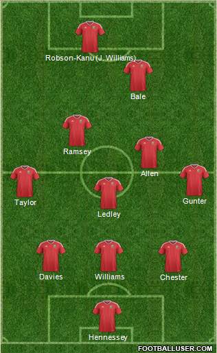 Wales Formation 2016