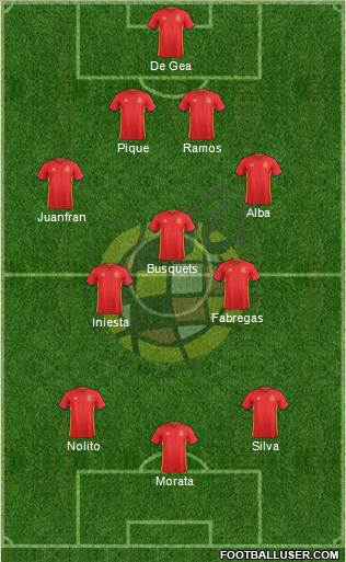 Spain Formation 2016