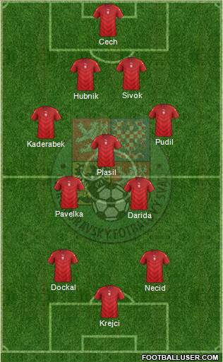 Czech Republic Formation 2016