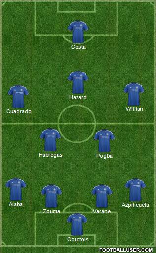 Chelsea Formation 2016