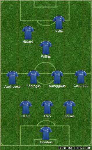 Chelsea Formation 2016