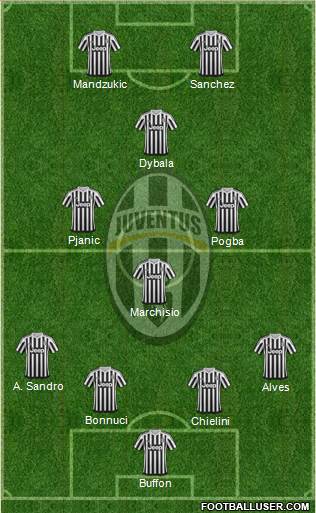 Juventus Formation 2016