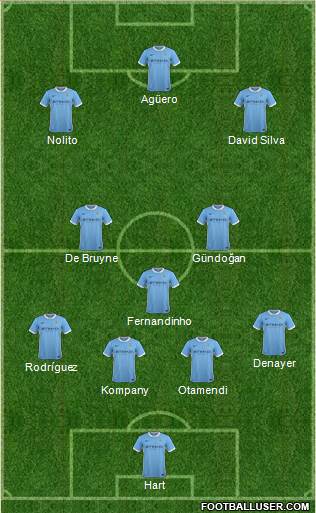 Manchester City Formation 2016