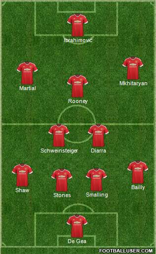Manchester United Formation 2016