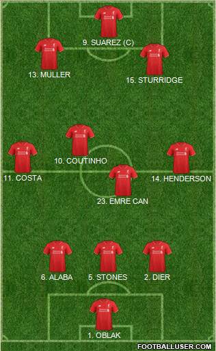 Liverpool Formation 2016