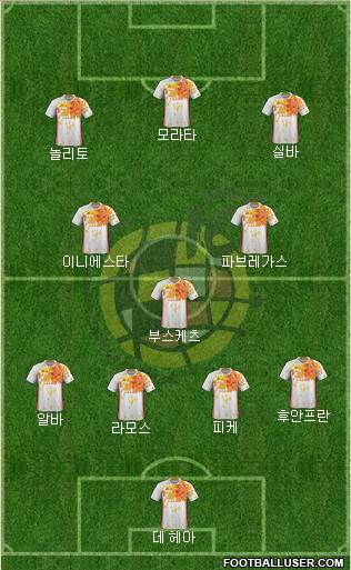 Spain Formation 2016