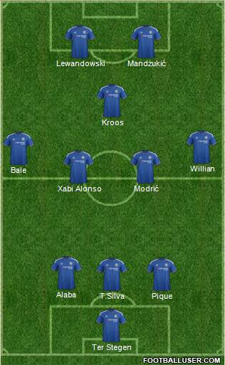 Chelsea Formation 2016