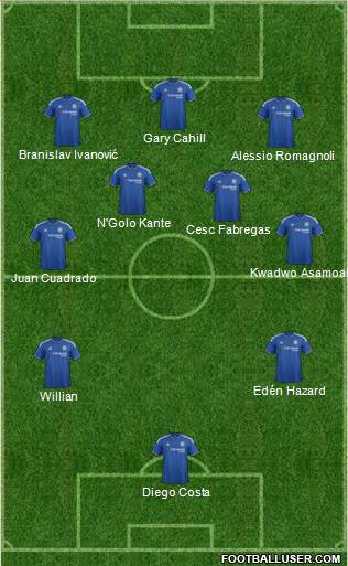 Chelsea Formation 2016