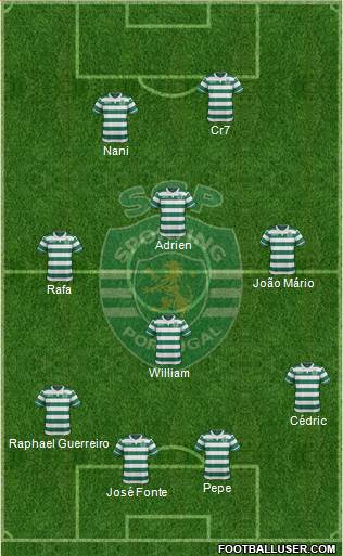 Sporting Clube de Portugal - SAD Formation 2016