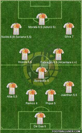 Spain Formation 2016