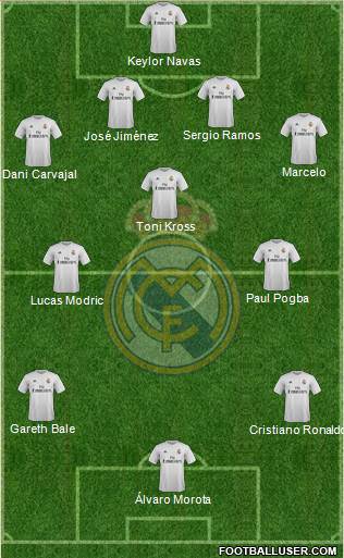 Real Madrid C.F. Formation 2016