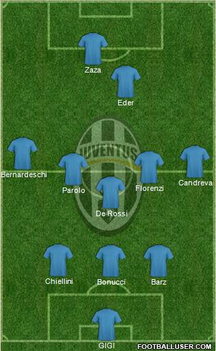 Juventus Formation 2016