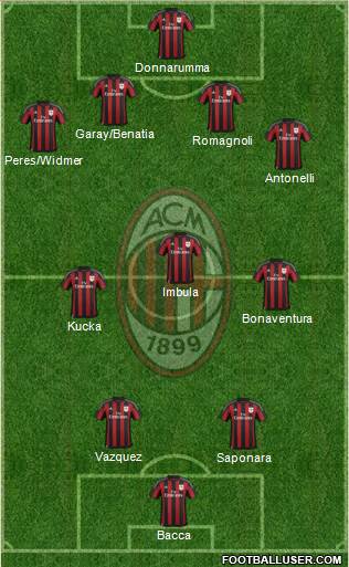 A.C. Milan Formation 2016