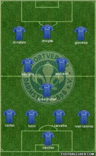 SV Darmstadt 98 Formation 2016
