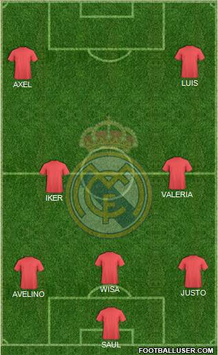 Real Madrid C.F. Formation 2016