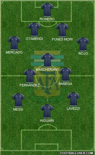 Argentina Formation 2016
