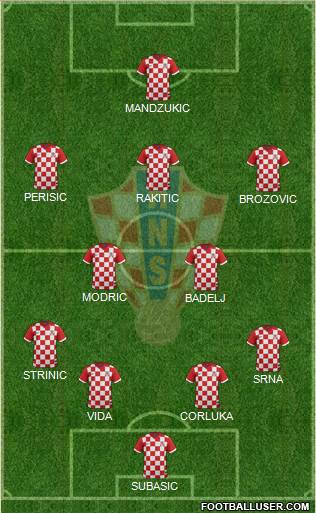 Croatia Formation 2016