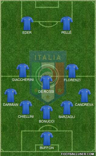 Italy Formation 2016