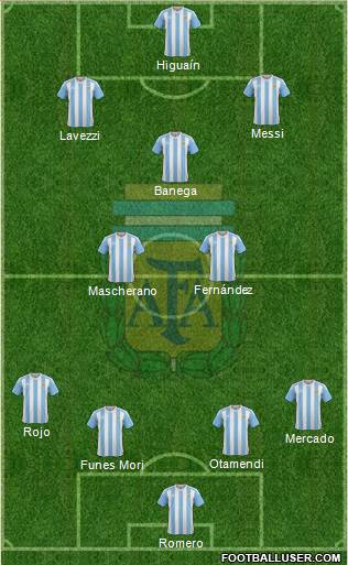 Argentina Formation 2016