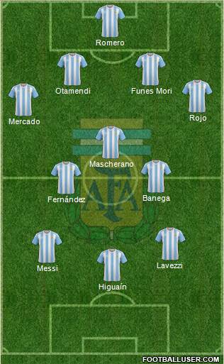Argentina Formation 2016