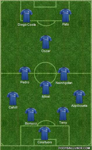 Chelsea Formation 2016