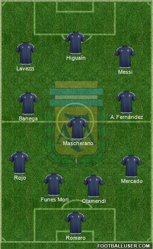 Argentina Formation 2016