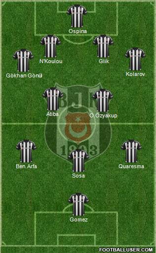 Besiktas JK Formation 2016