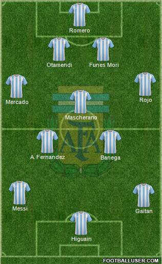 Argentina Formation 2016