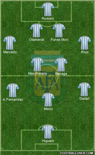 Argentina Formation 2016