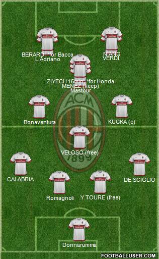 A.C. Milan Formation 2016