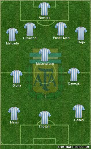 Argentina Formation 2016