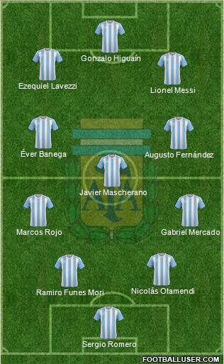 Argentina Formation 2016