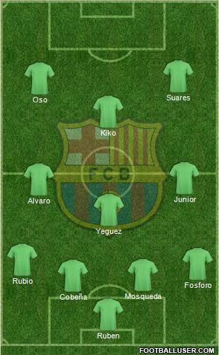 F.C. Barcelona Formation 2016