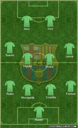 F.C. Barcelona Formation 2016