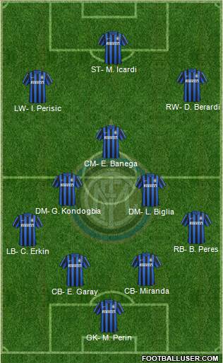 F.C. Internazionale Formation 2016
