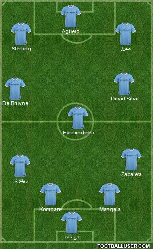 Manchester City Formation 2016