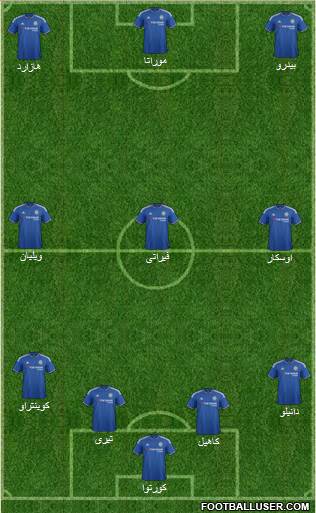 Chelsea Formation 2016