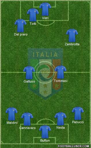 Italy Formation 2016