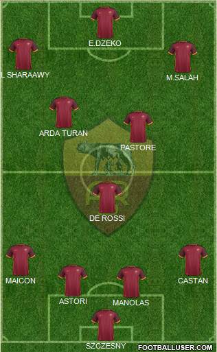 AS Roma Formation 2016