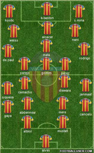 Valencia C.F., S.A.D. Formation 2016