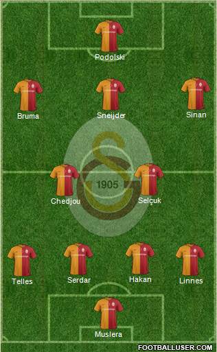 Galatasaray SK Formation 2016