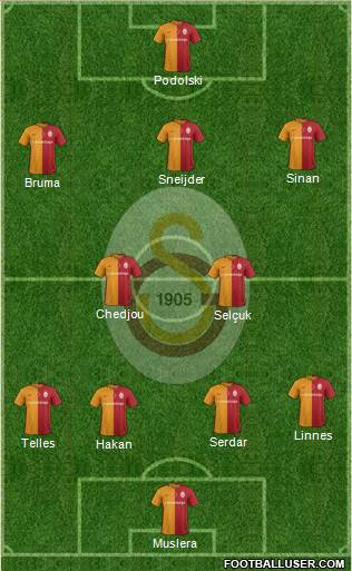 Galatasaray SK Formation 2016