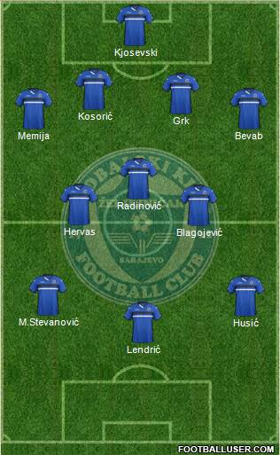 FK Zeljeznicar Sarajevo Formation 2016