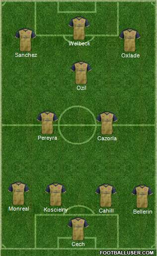 Arsenal Formation 2016