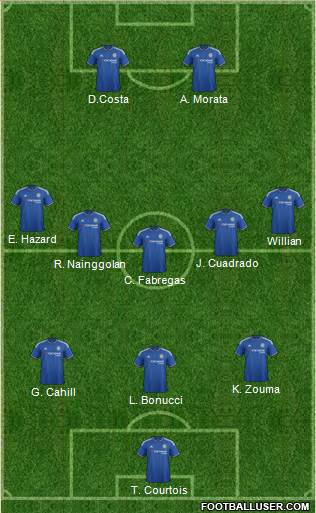 Chelsea Formation 2016