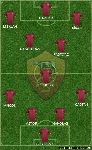 AS Roma Formation 2016