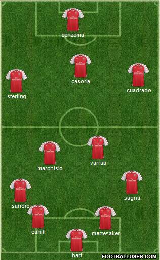 Arsenal Formation 2016