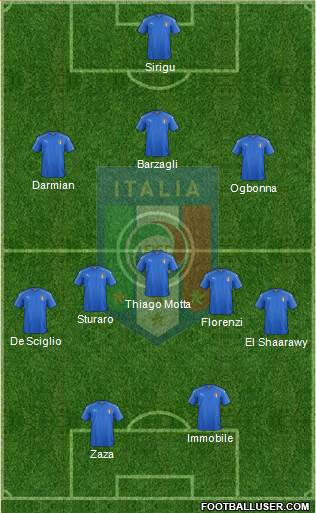 Italy Formation 2016