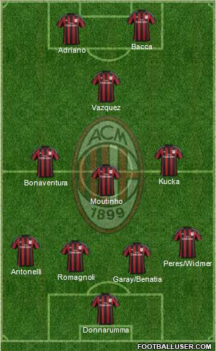 A.C. Milan Formation 2016